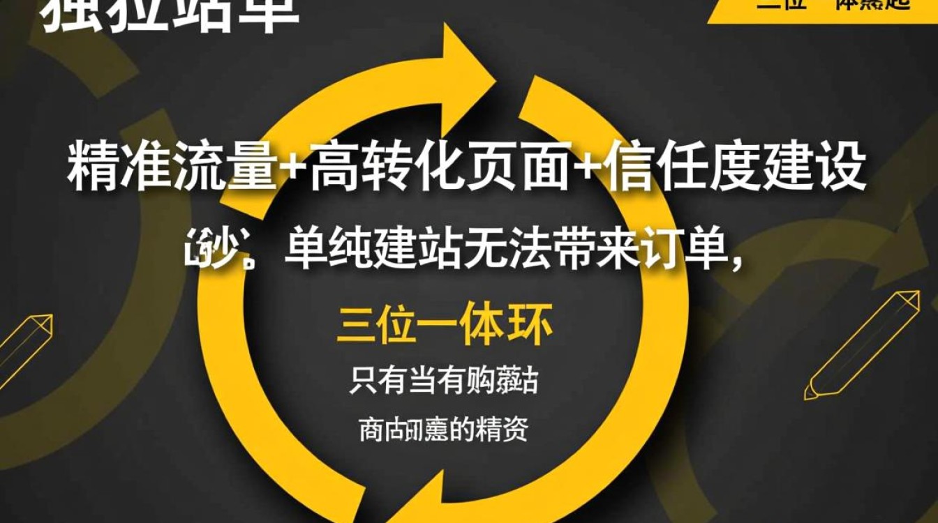 外贸独立站怎么出单,新手如何低成本快速引流 新手如何低成本快速引流