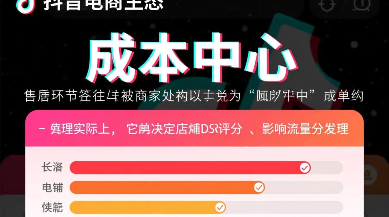 抖音小店售后怎么运营?如何高效处理售后变现? 抖音小店售后怎么运营