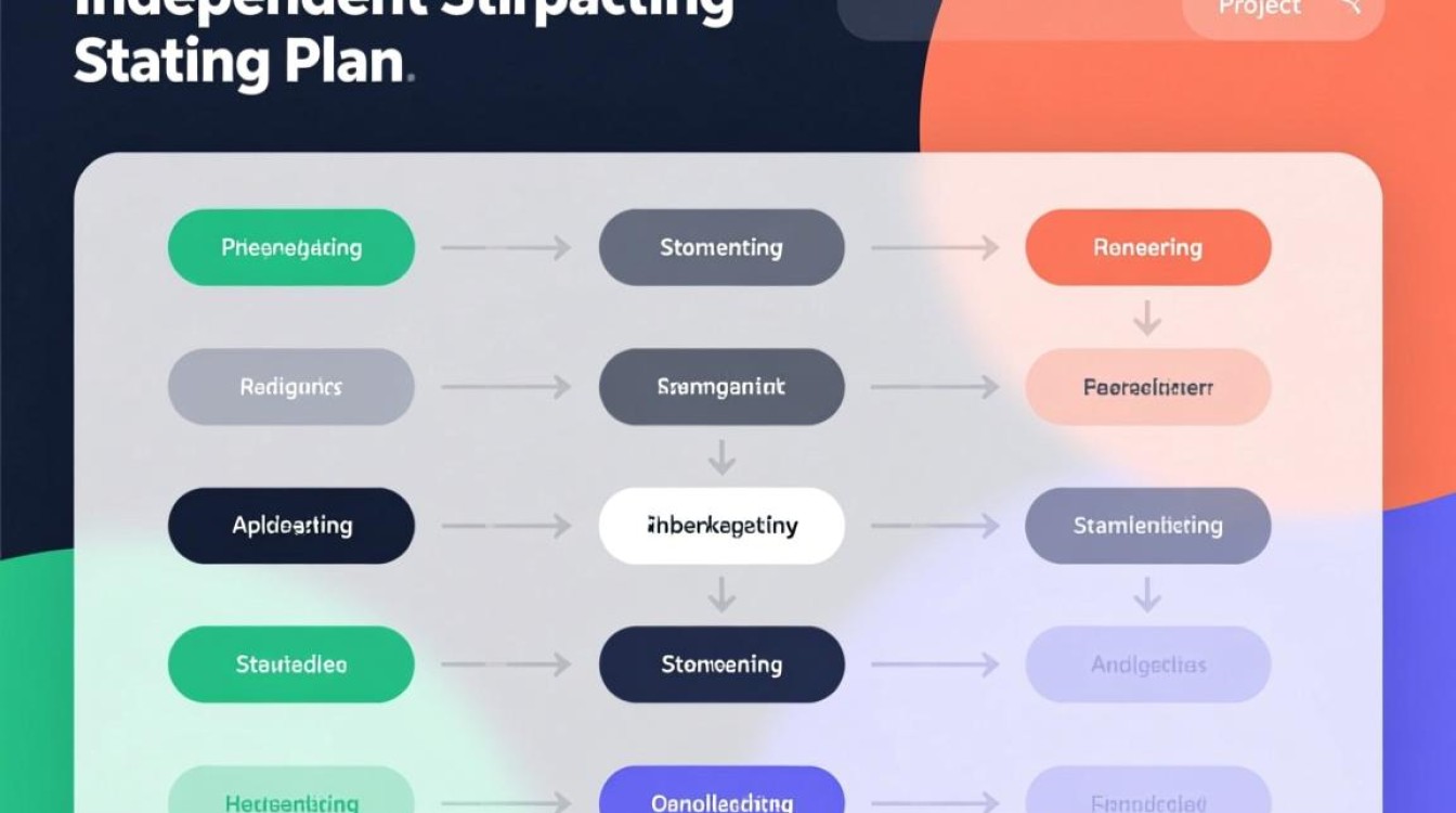 独立站建站计划怎么写,零基础新手如何制定详细方案? 零基础新手如何制定详细方案