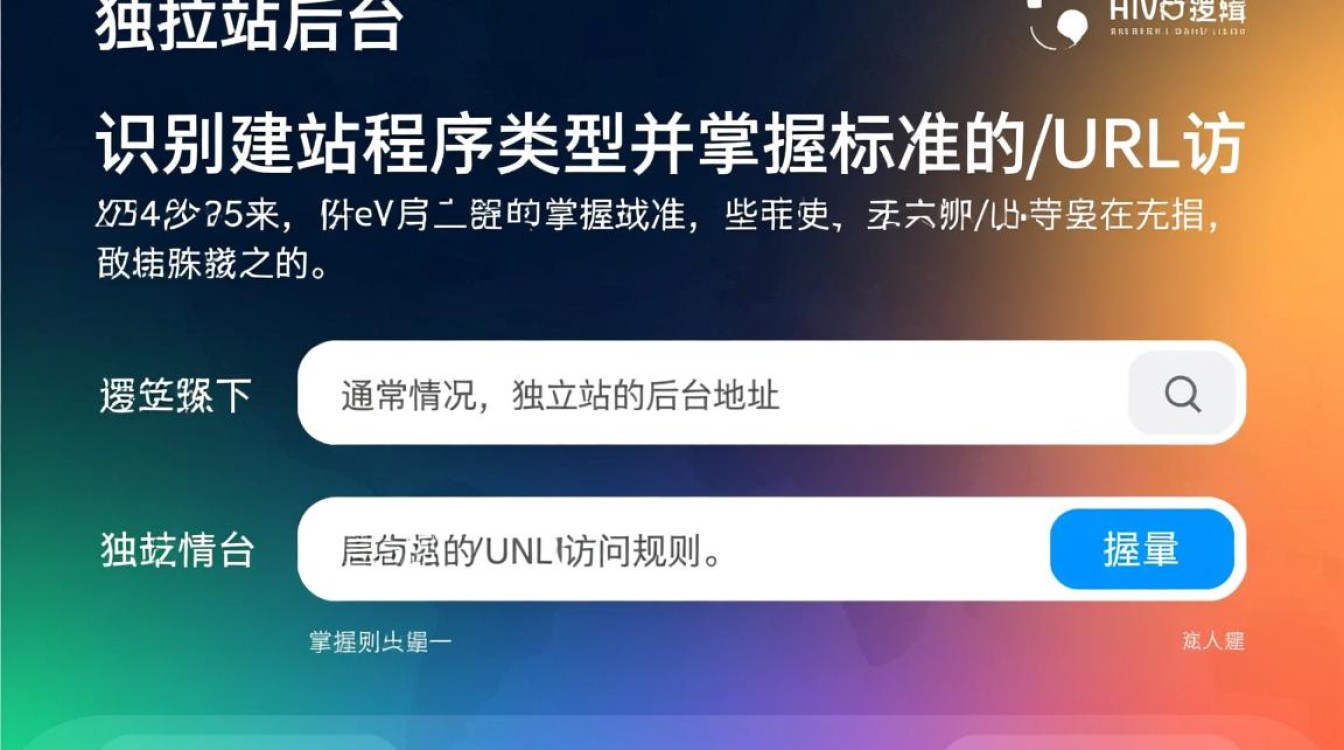 怎么进入独立站的后台