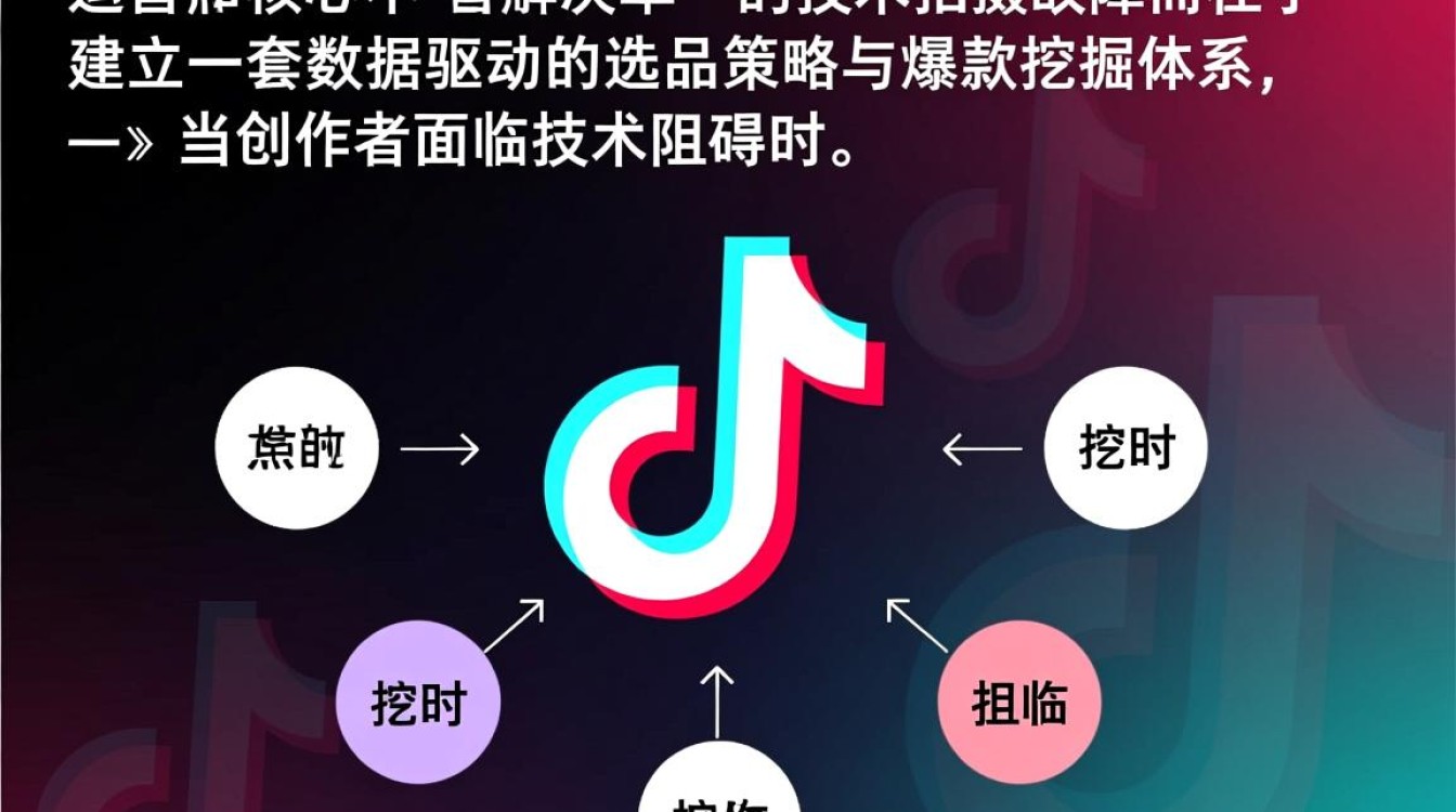 抖音选品怎么做,爆款挖掘策略与技巧有哪些 爆款挖掘策略与技巧有哪些