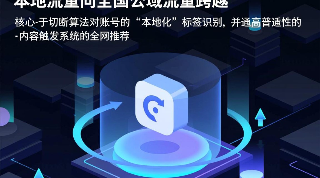 如何突破流量瓶颈获取公域