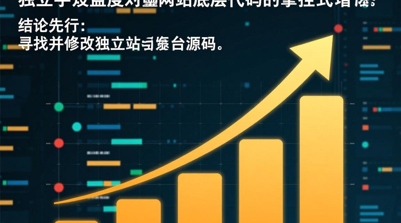 独立站后台怎么寻找源码