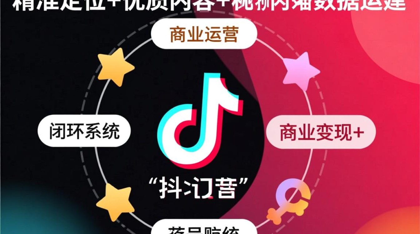 新手怎么拍视频实战教程