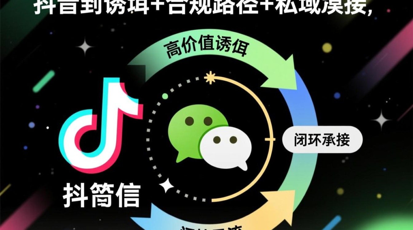 抖音怎么变现到微信,规模化增长有什么专业方法 规模化增长有什么专业方法