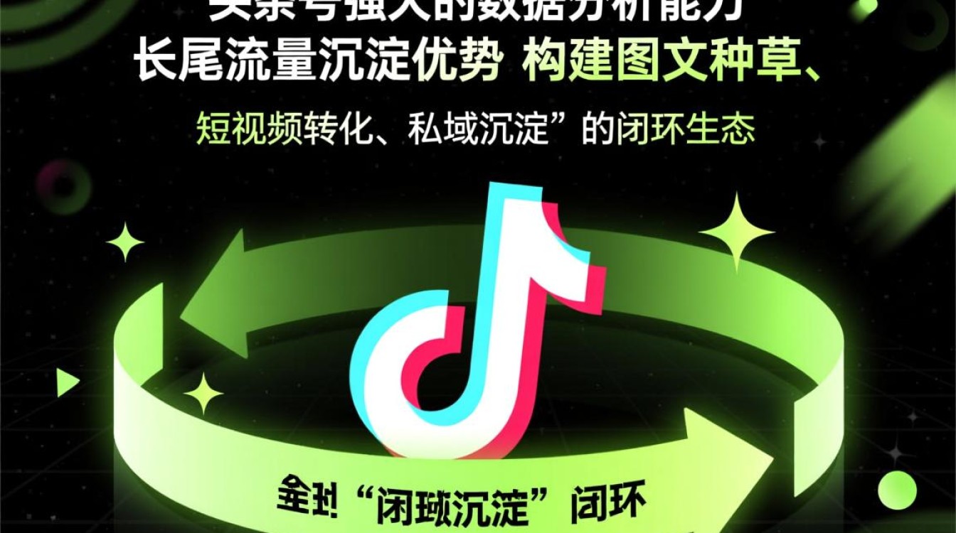 商业化与持续收入技巧有哪些