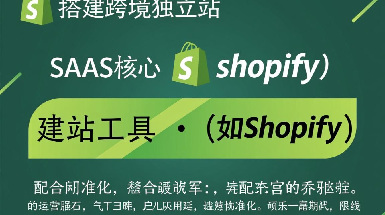 跨境独立站怎么搭建