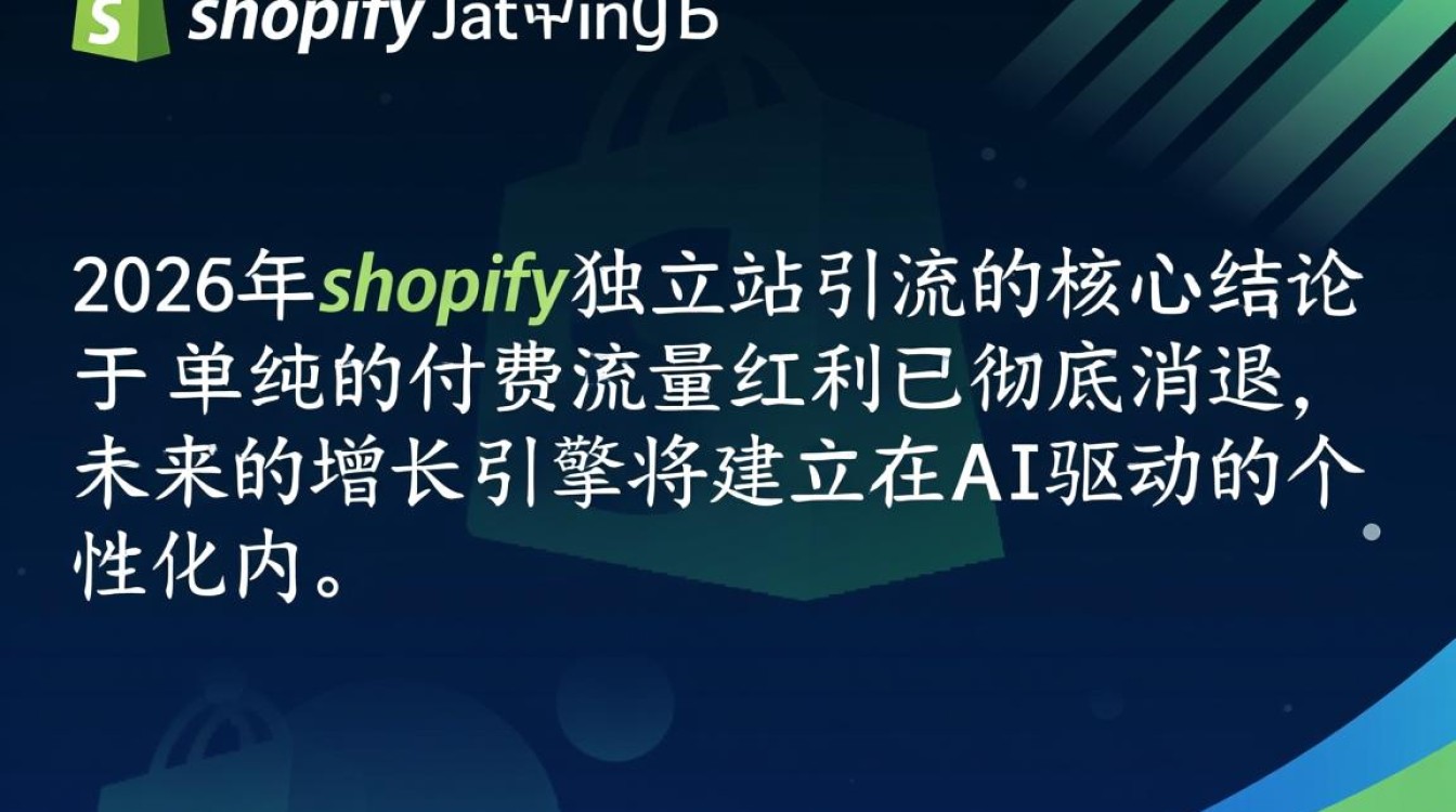 独立站怎么通过Shopify引流,2026最新引流方法有哪些 独立站怎么通过Shopify引流