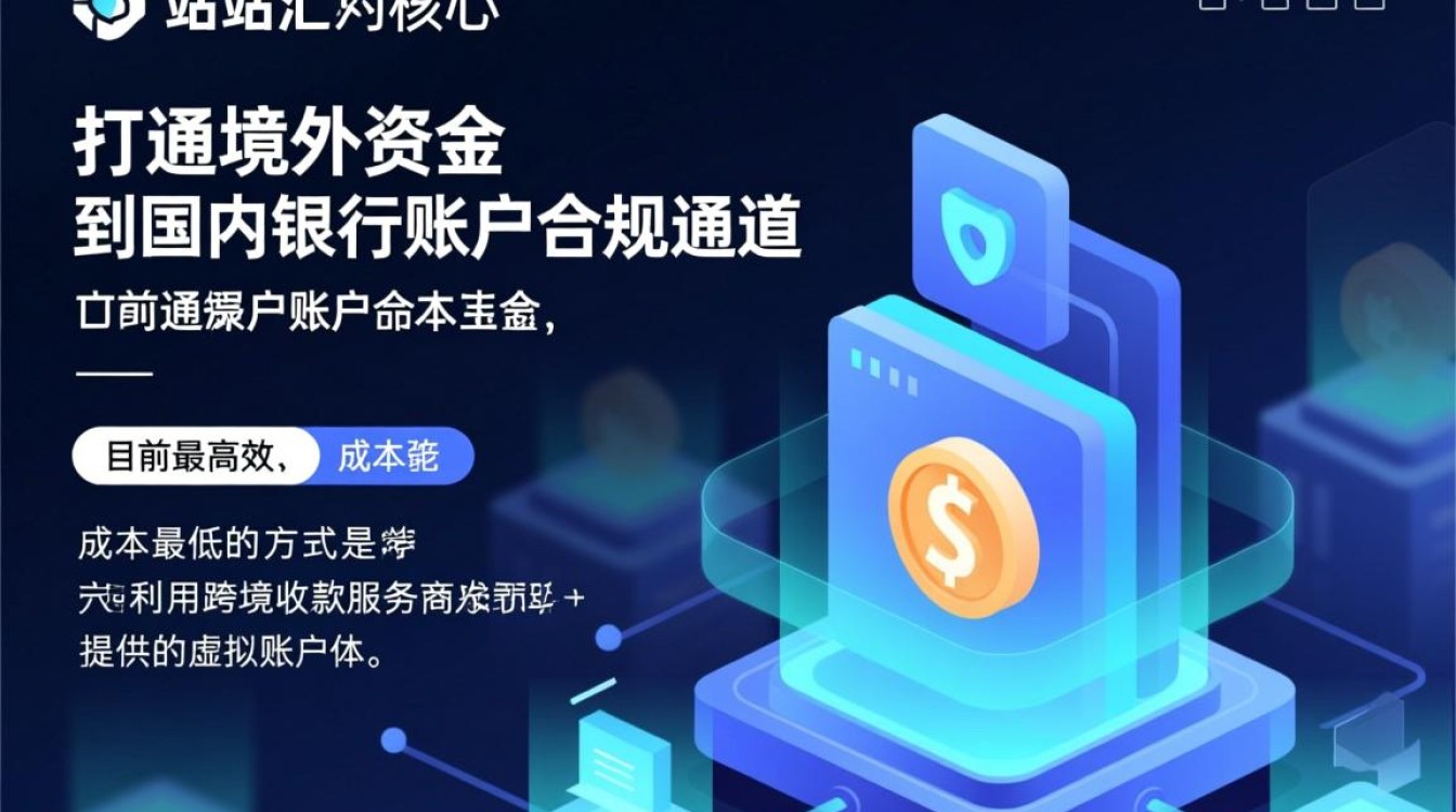 新手独立站结汇流程是什么