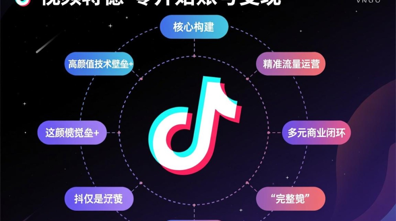 新手如何从零开始制作