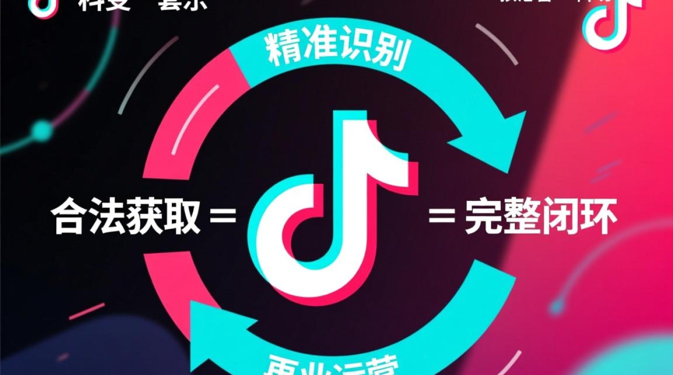 如何实现商业化持续收入