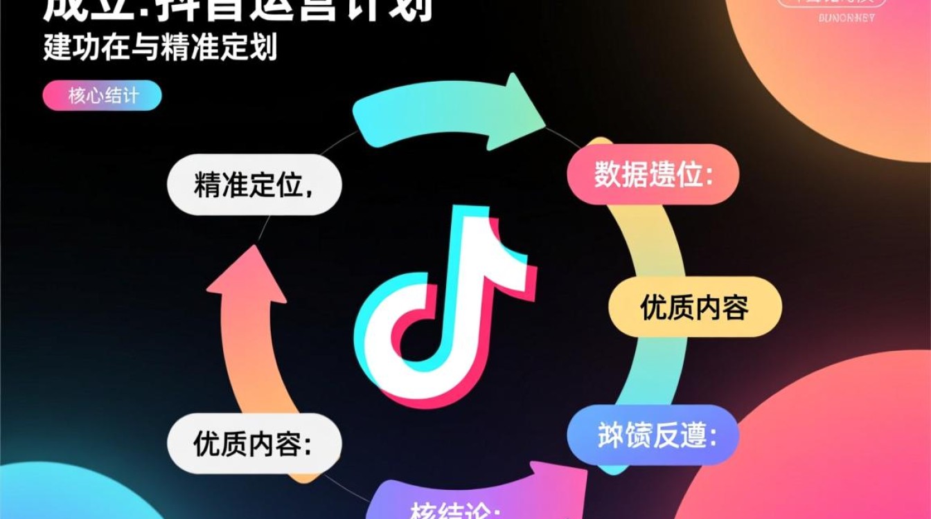 如何快速抖音运营计划