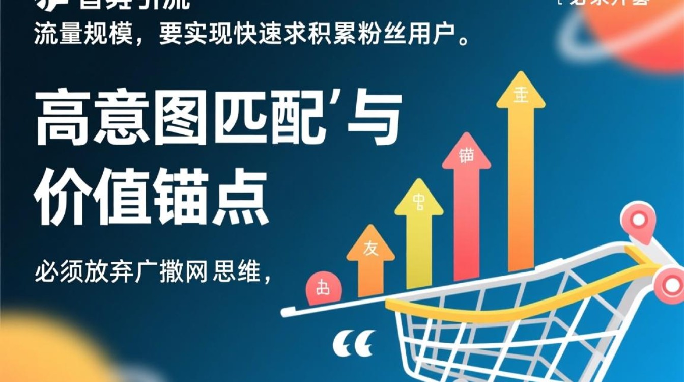 独立站怎么引流比较精准