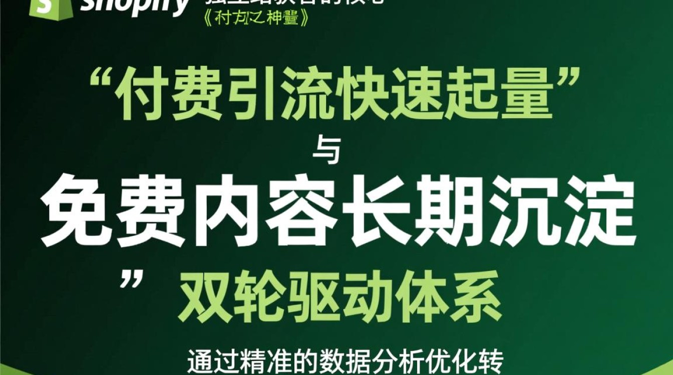 Shopify独立站怎么找客户