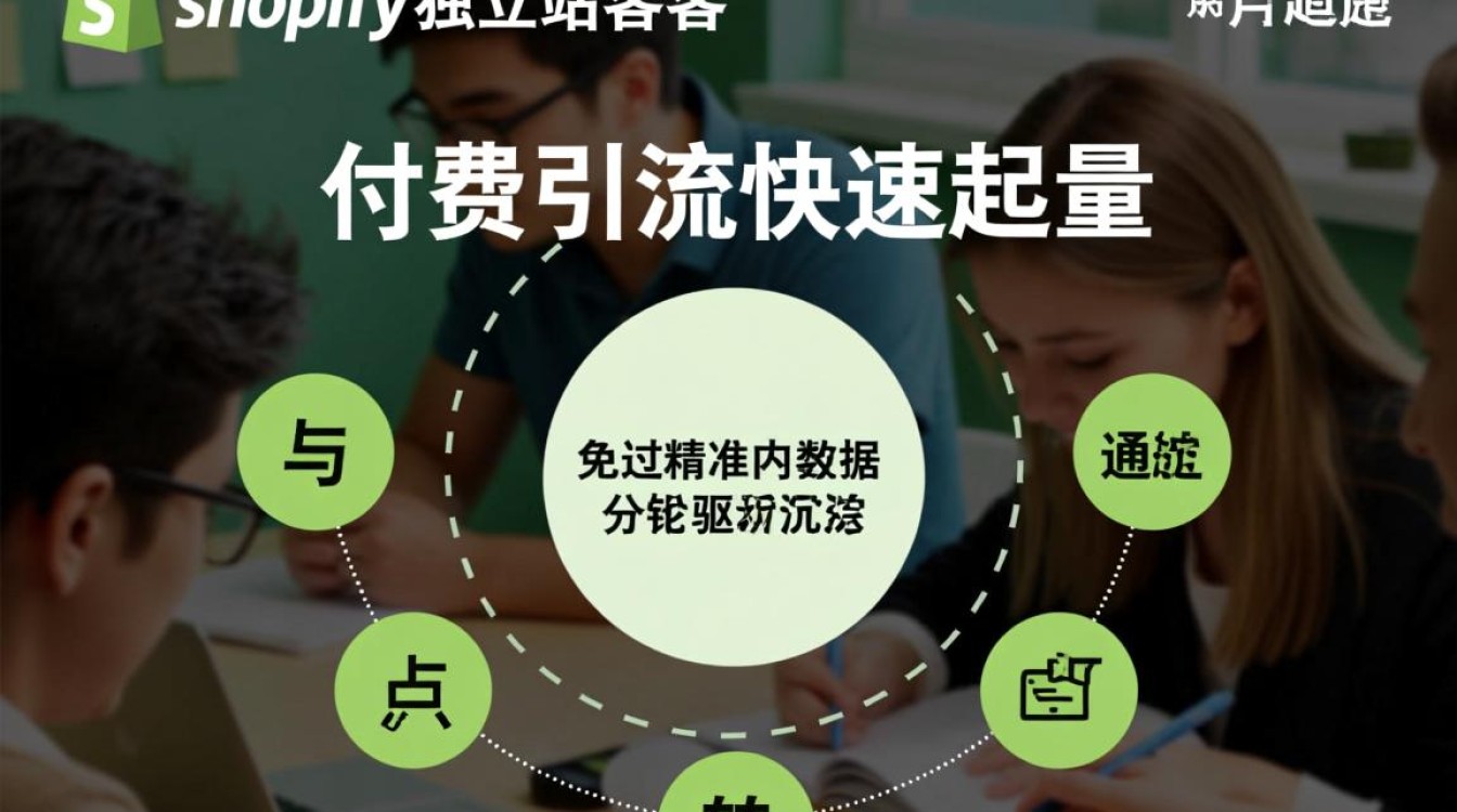 Shopify独立站怎么找客户