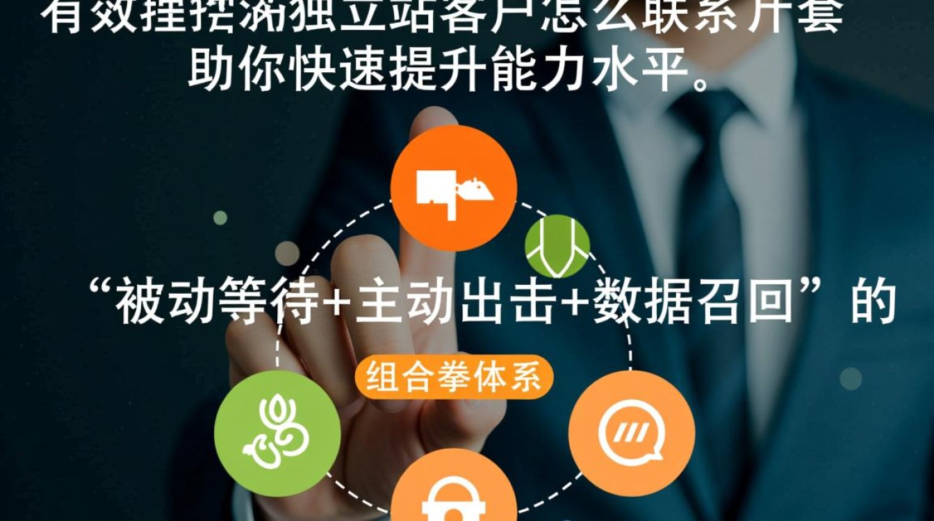 独立站如何高效开发客户