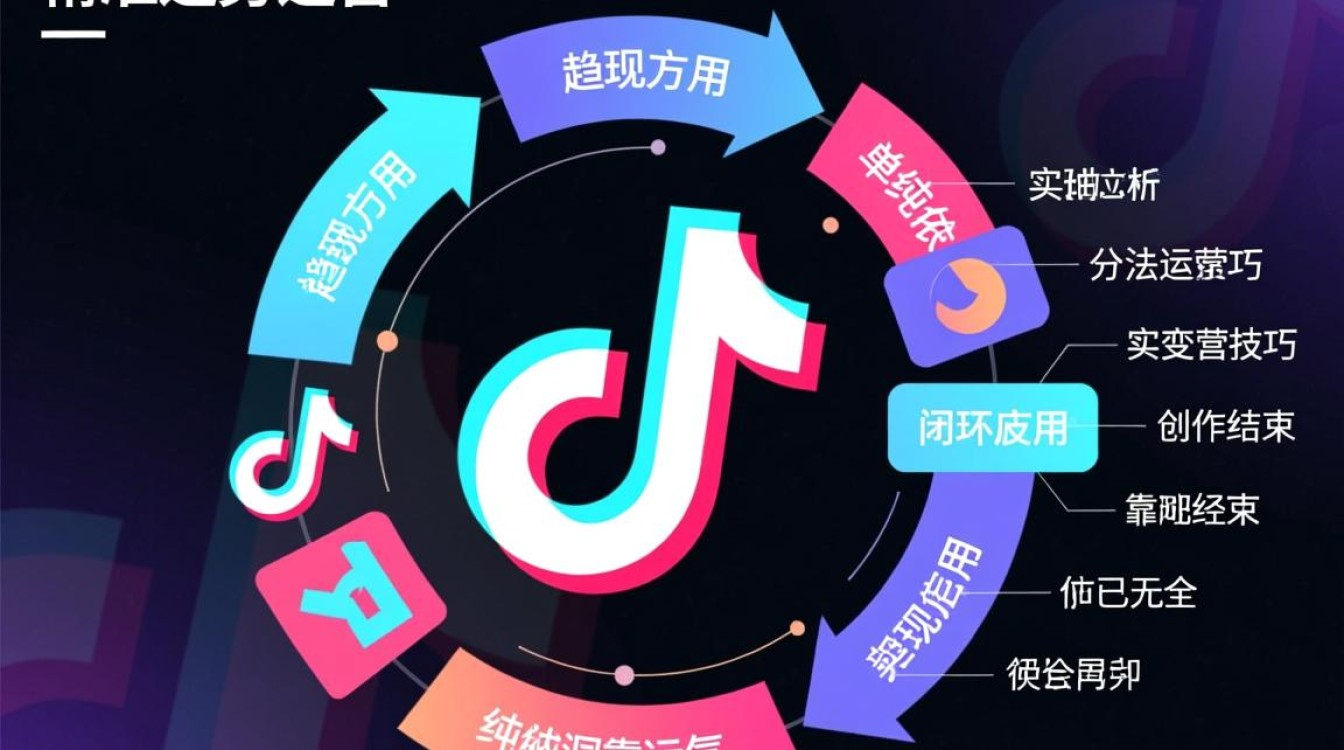 抖音实战运营技巧有哪些