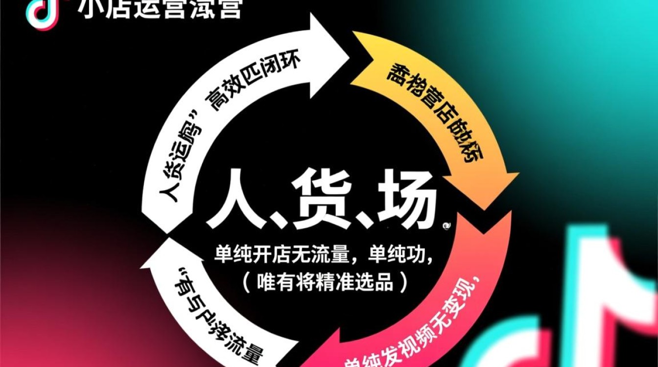 新手如何从入门到精通