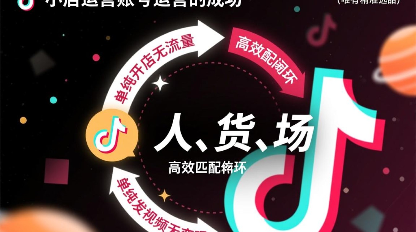 新手如何从入门到精通