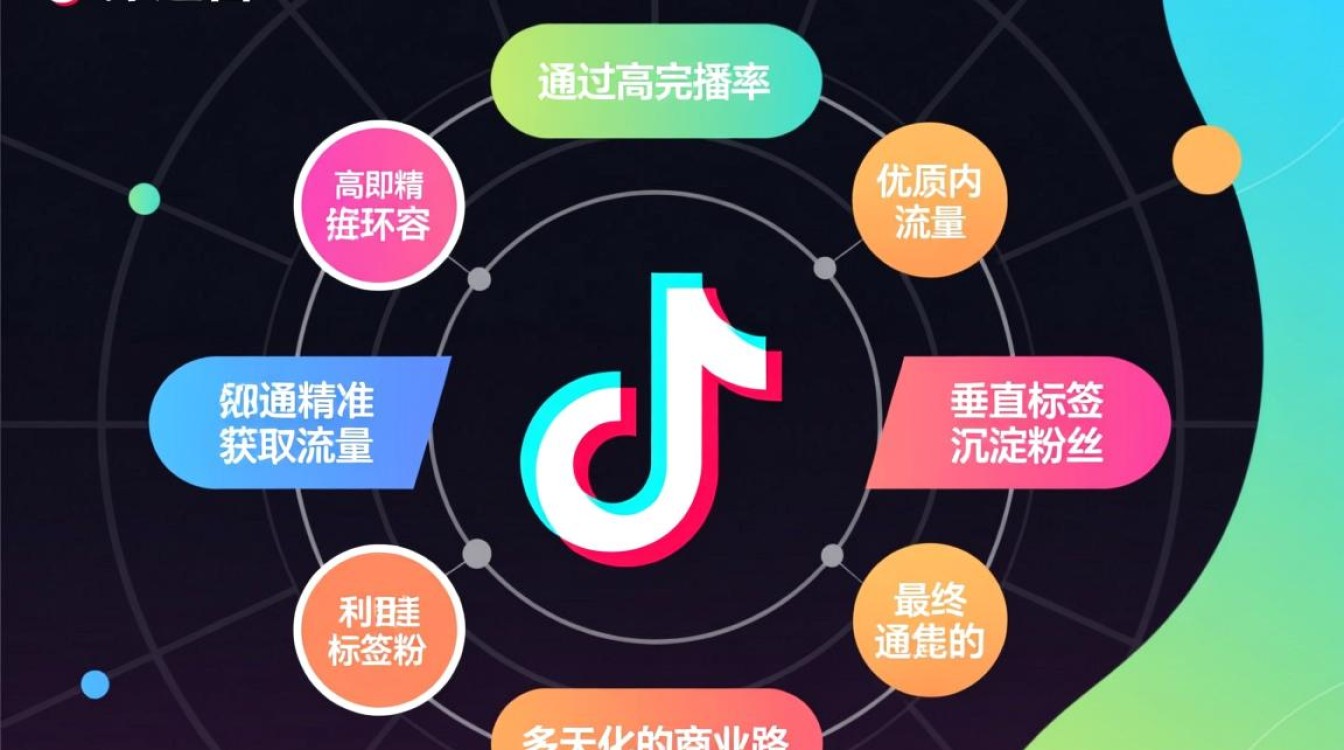 抖音优质作品怎么拍出来,如何快速涨粉变现? 抖音优质作品怎么拍出来