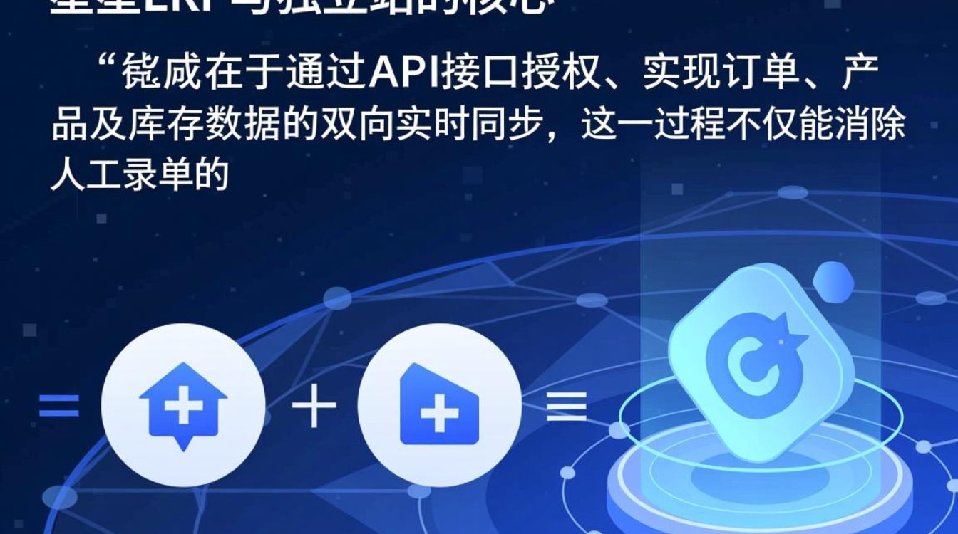 领星怎么绑定独立站,领星ERP如何绑定独立站 领星ERP如何绑定独立站