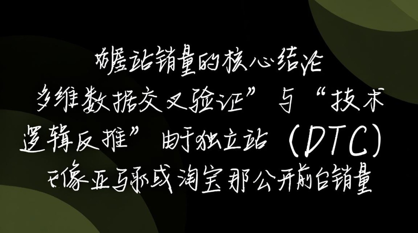 怎么查看独立站的销量,如何查看竞争对手独立站销量 如何查看竞争对手独立站销量