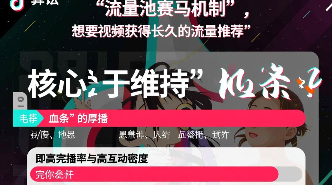 优秀运营方法论怎么拆解