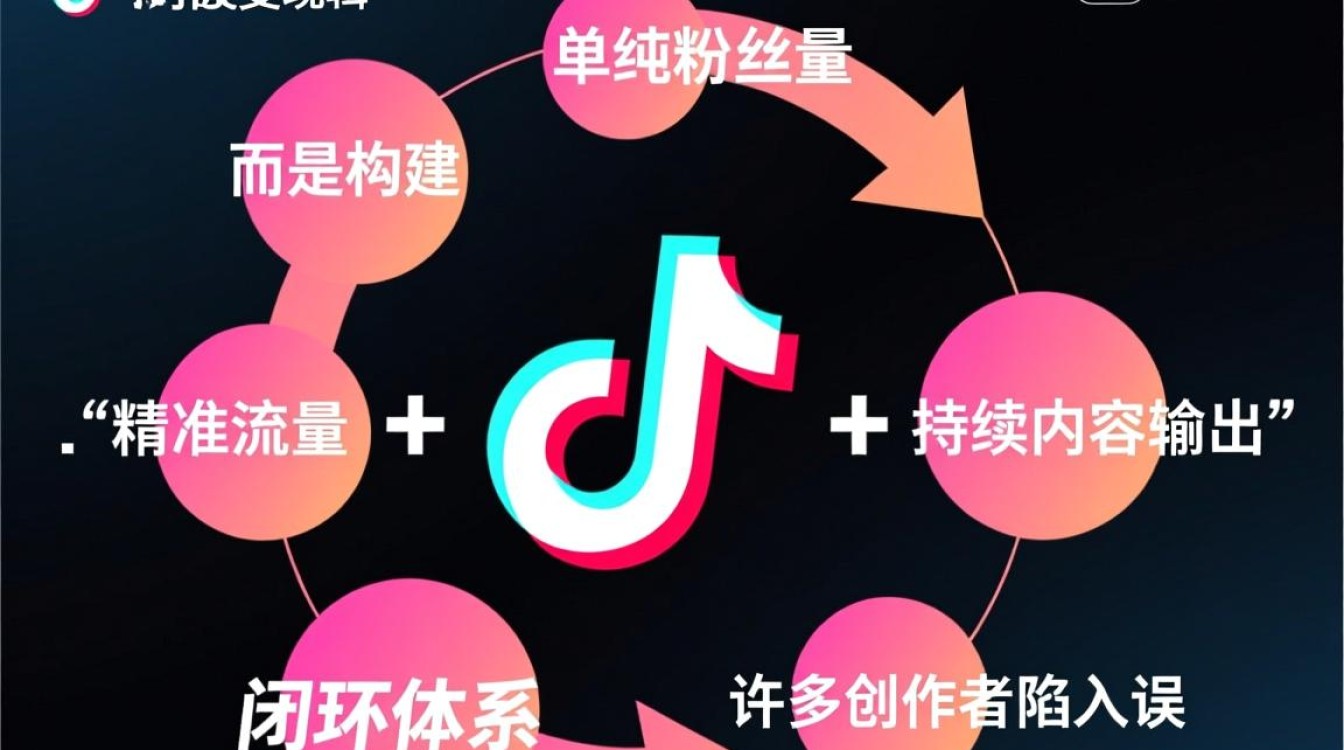 抖音怎么变现从入门到精通?抖音新手如何快速变现赚钱? 抖音怎么变现从入门到精通