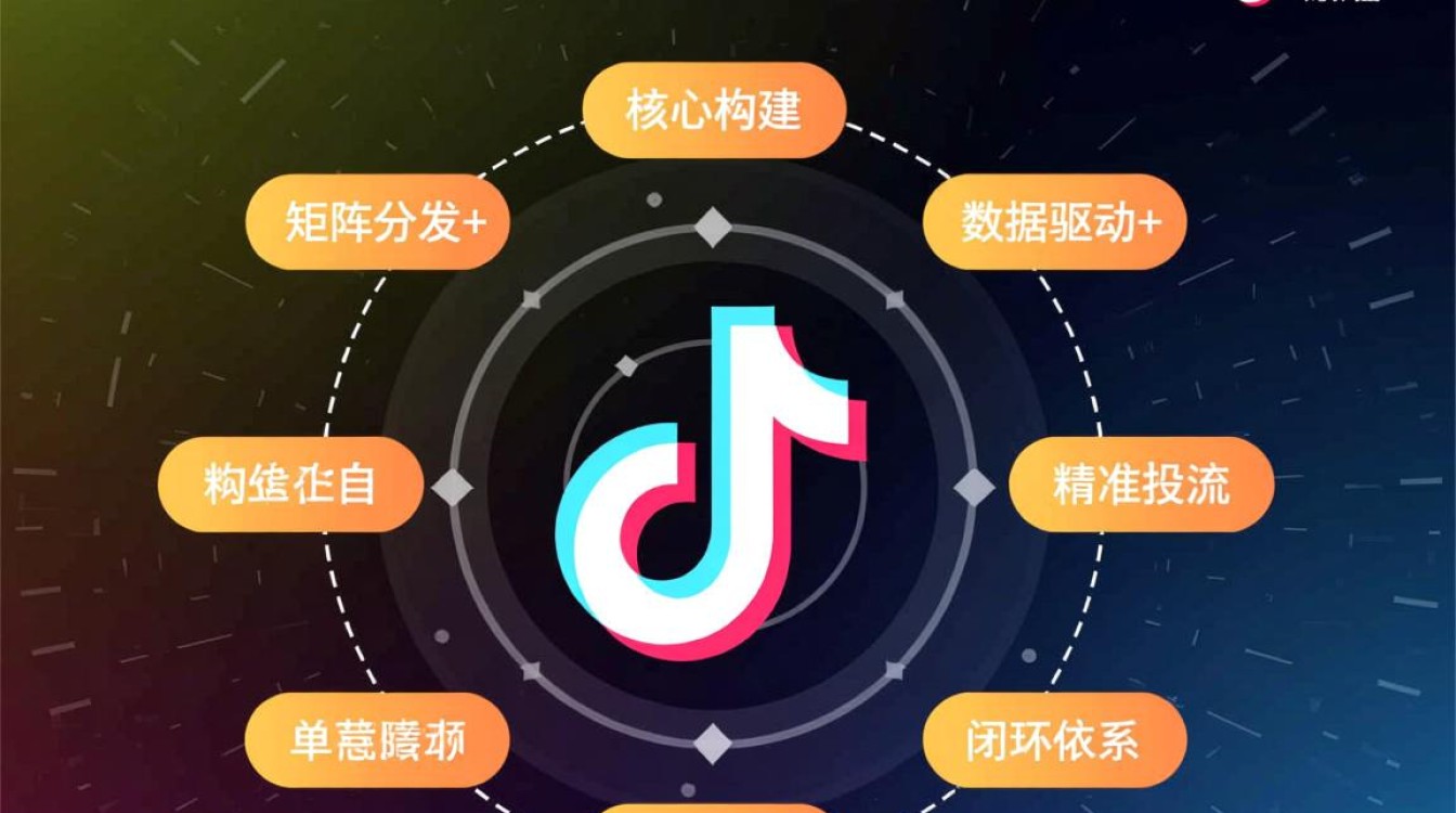 降低获客成本广告投放怎么做