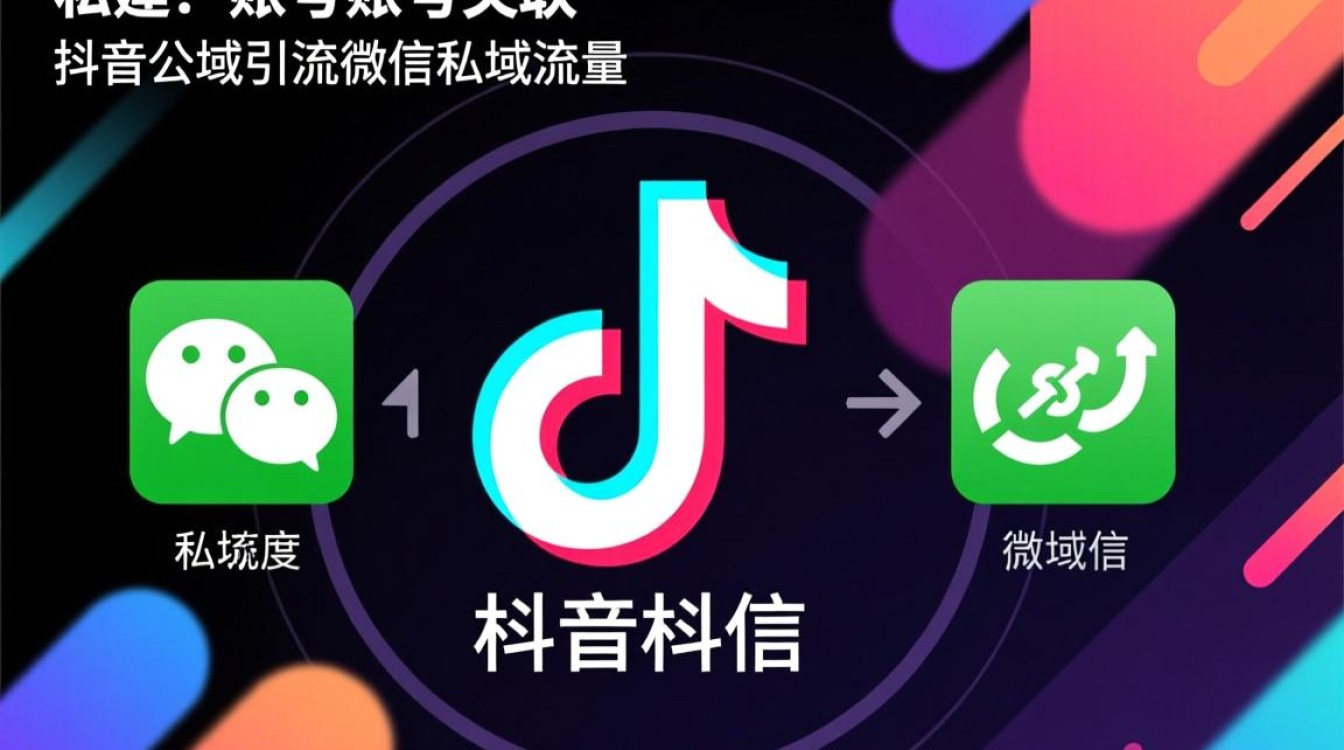 微信怎么跟抖音关联账号