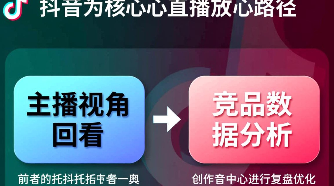 怎么看抖音以前直播回放