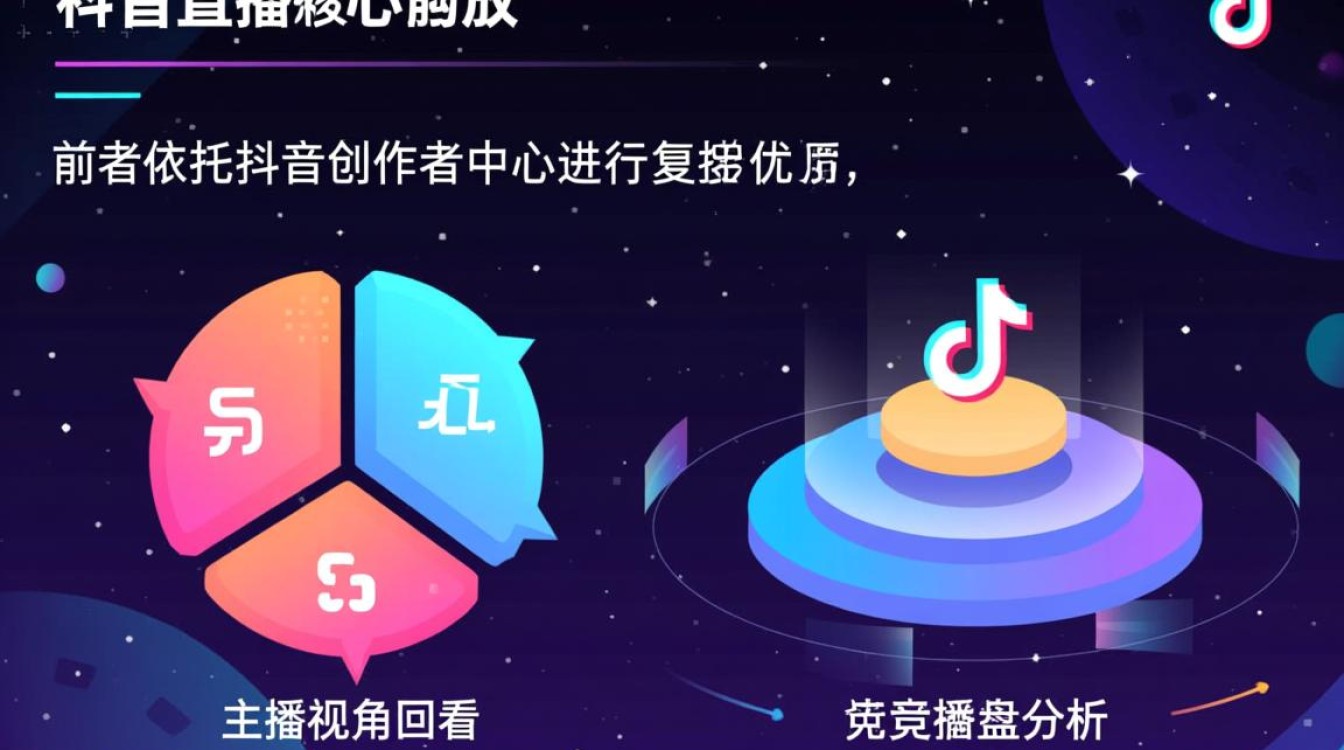怎么看抖音以前直播回放