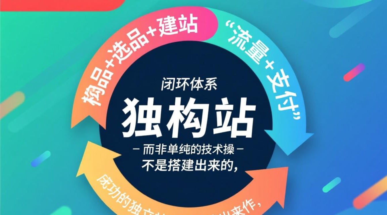 独立站开店流程及费用详解