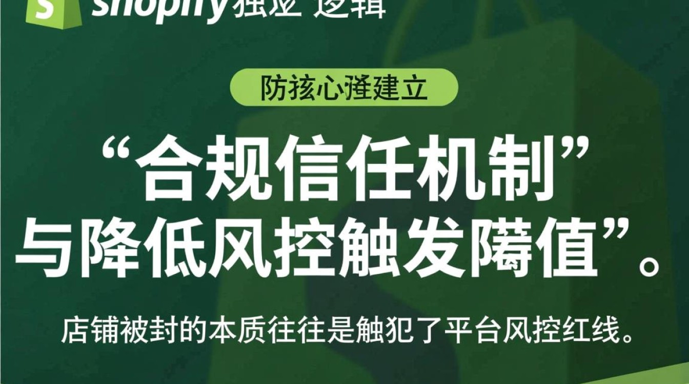 Shopify独立站怎么防止被封