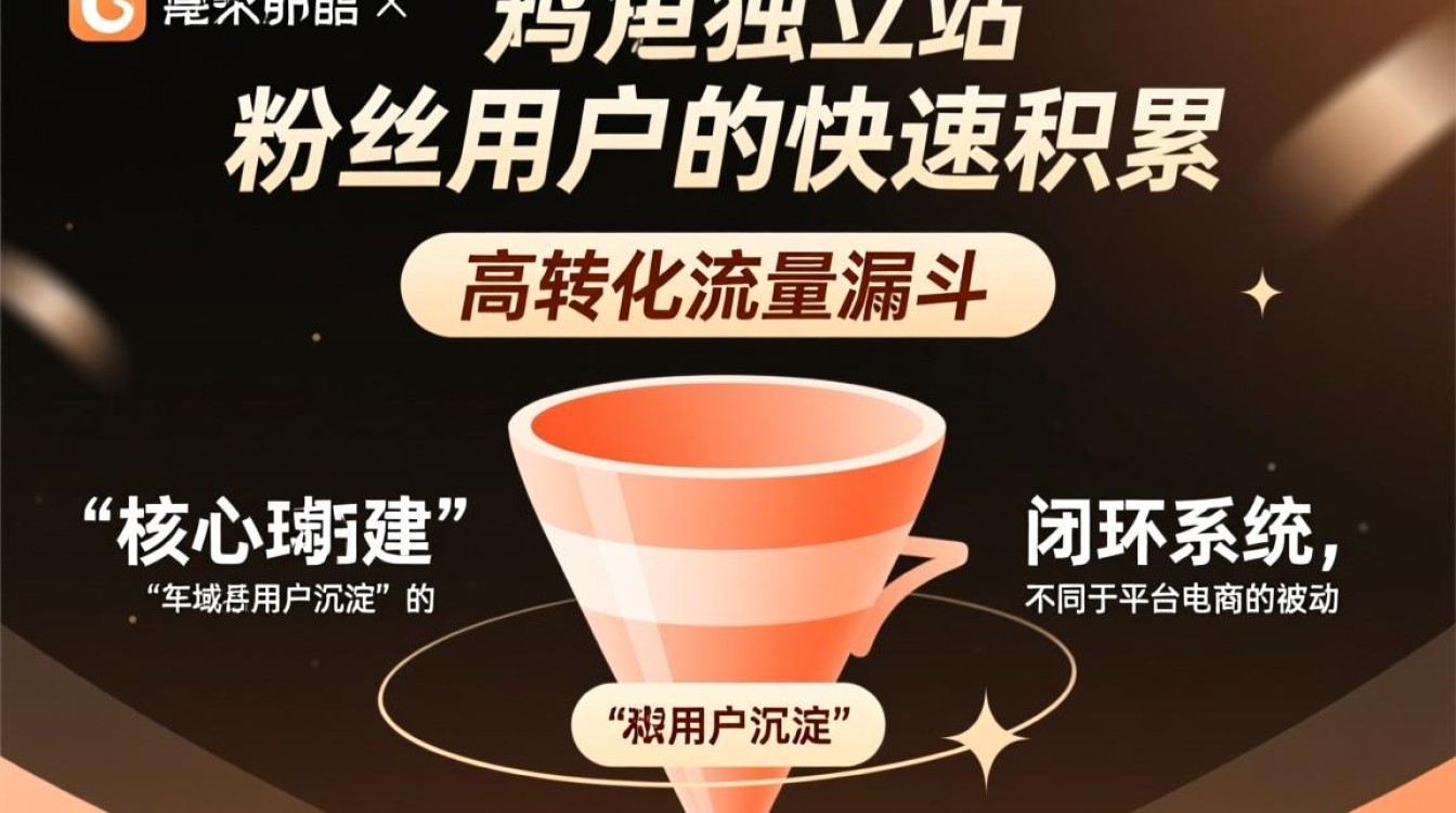 英文独立站怎么做才能快速积累粉丝?独立站如何引流推广? 英文独立站怎么做才能快速积累粉丝