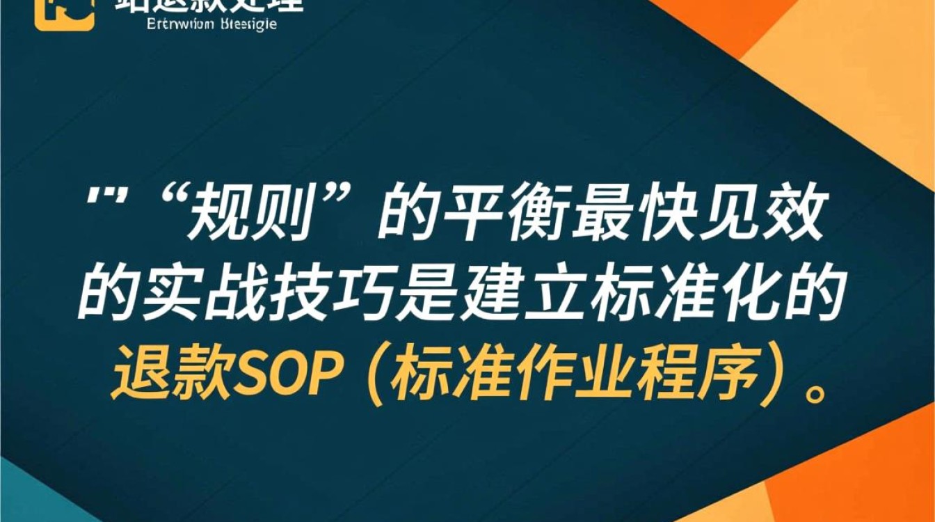 独立站退款流程是怎样的