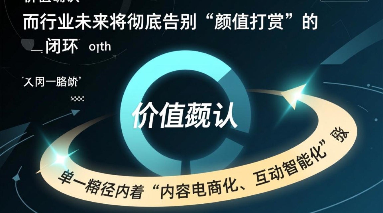 抖音的直播礼物怎么领的?直播行业未来发展趋势分析 直播行业未来发展趋势分析