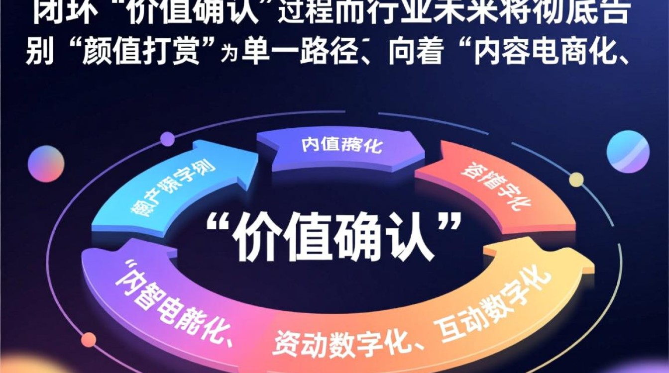 抖音的直播礼物怎么领的?直播行业未来发展趋势分析 直播行业未来发展趋势分析