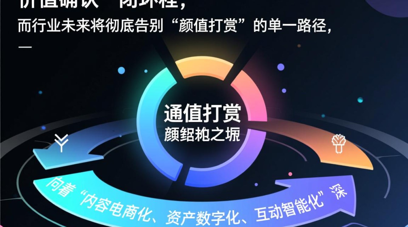 抖音的直播礼物怎么领的?直播行业未来发展趋势分析 直播行业未来发展趋势分析