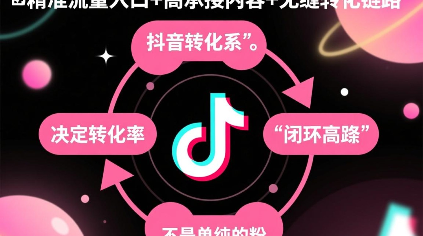 如何快速抖音转化率