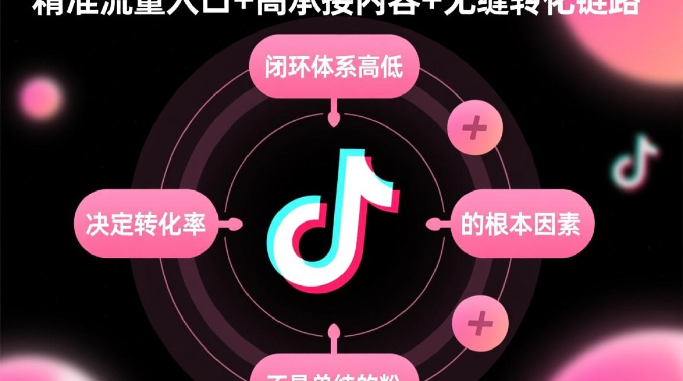 如何快速抖音转化率
