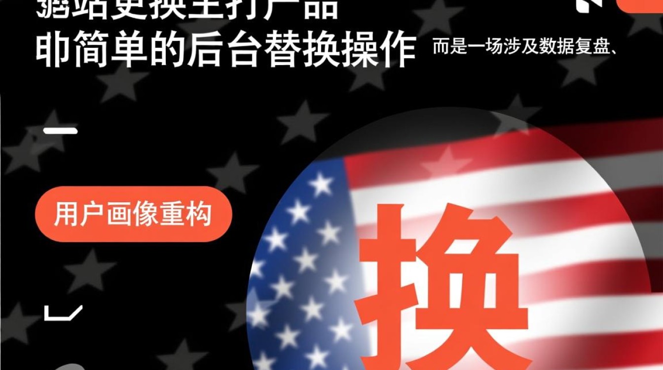 独立站怎么更换主打产品