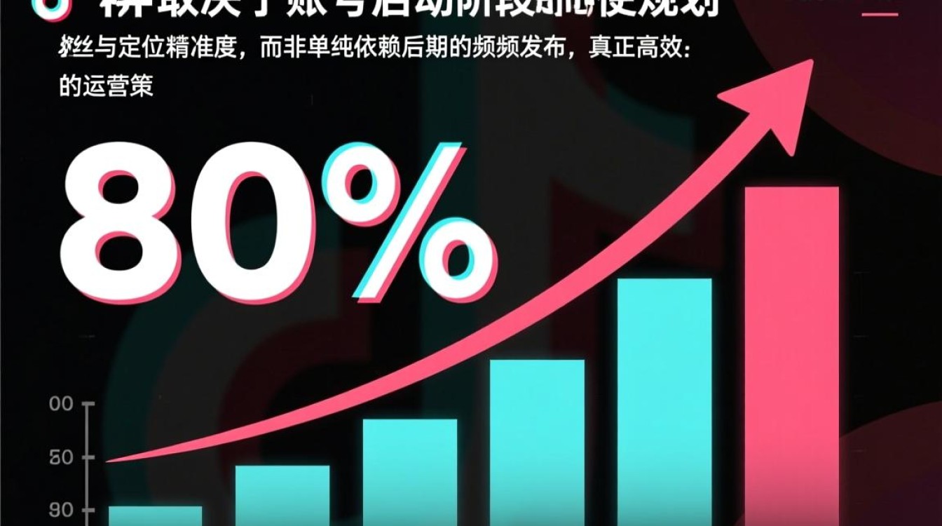 TikTok什么时候建?粉丝增长运营秘籍有哪些? TikTok什么时候建