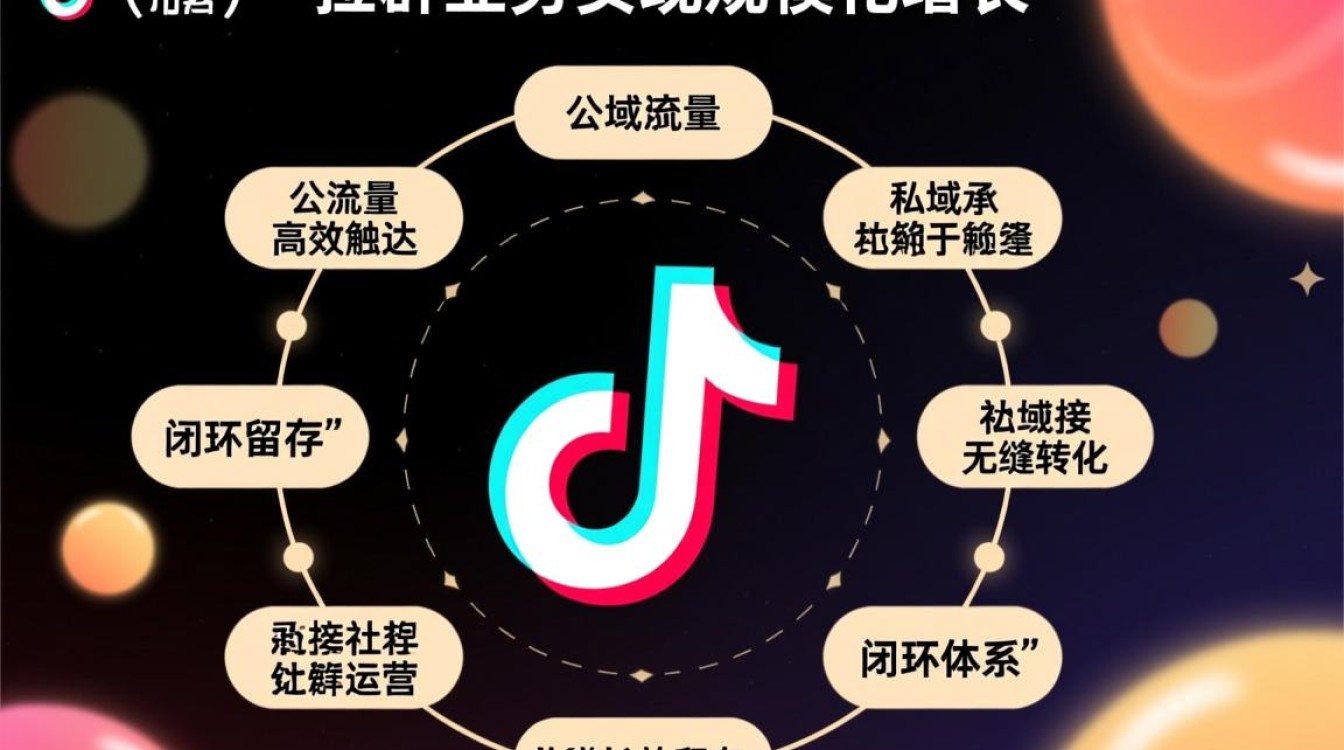 抖音拉群如何快速变现