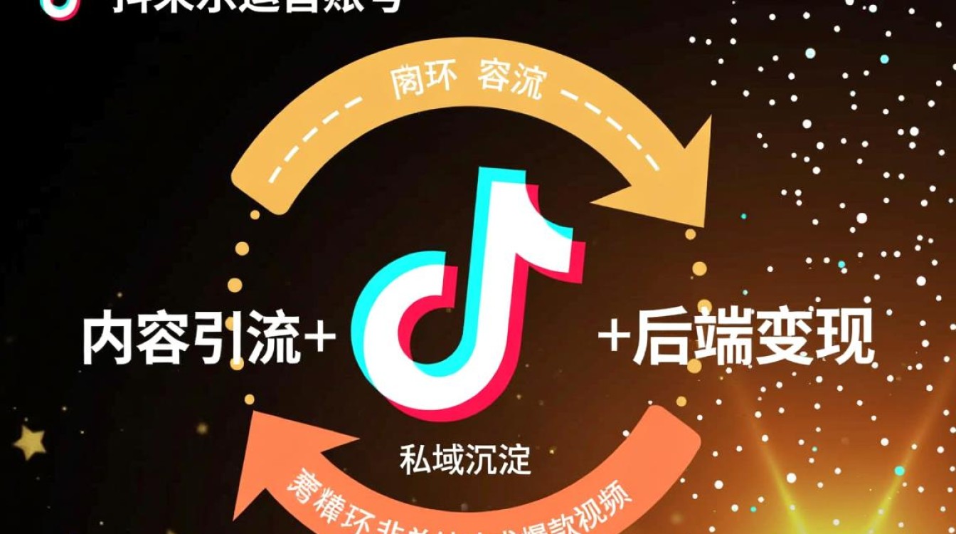 农家乐怎么运营抖音账号