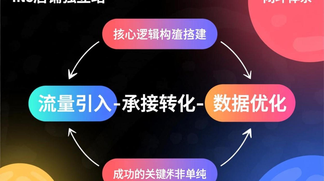 独立站开店流程及费用详解