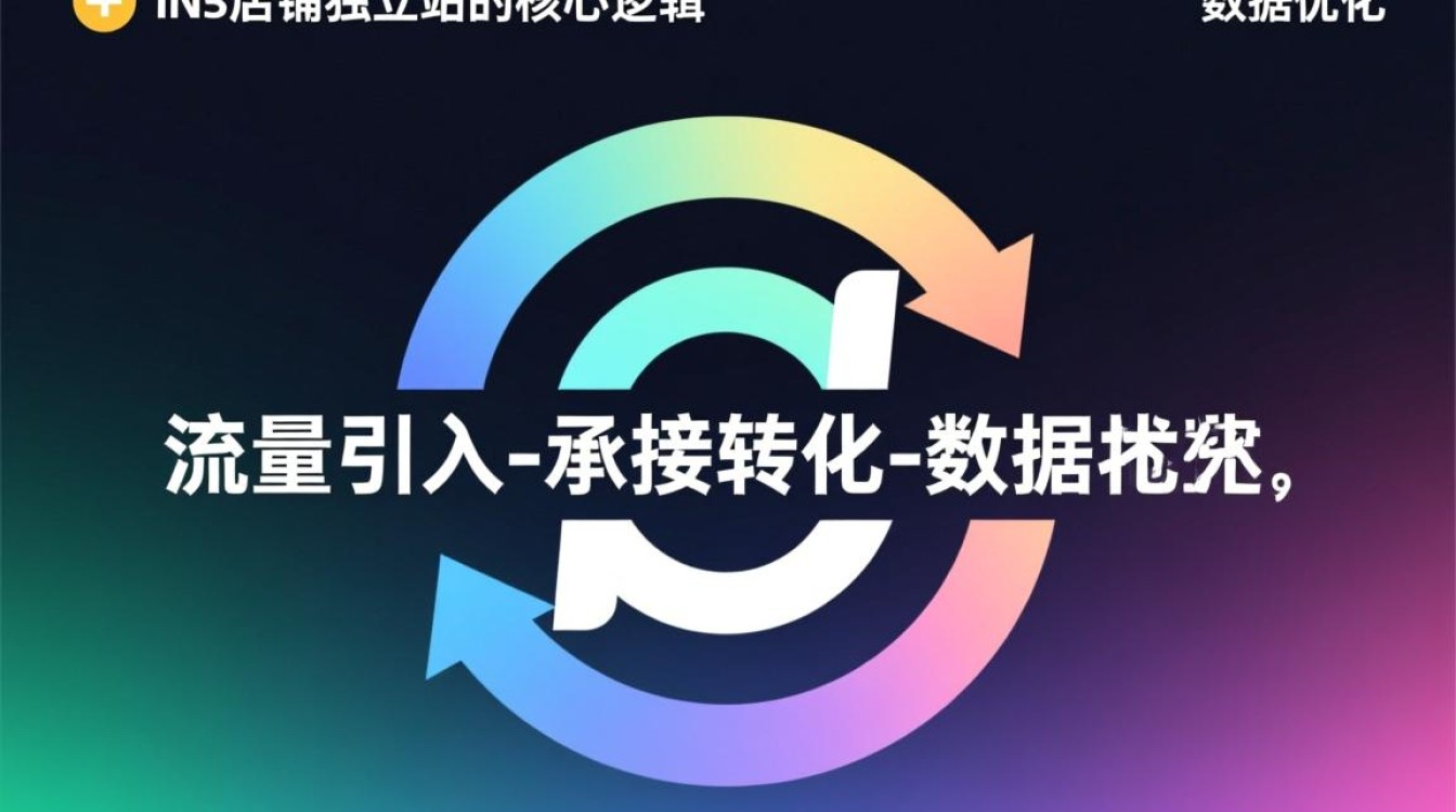 独立站开店流程及费用详解