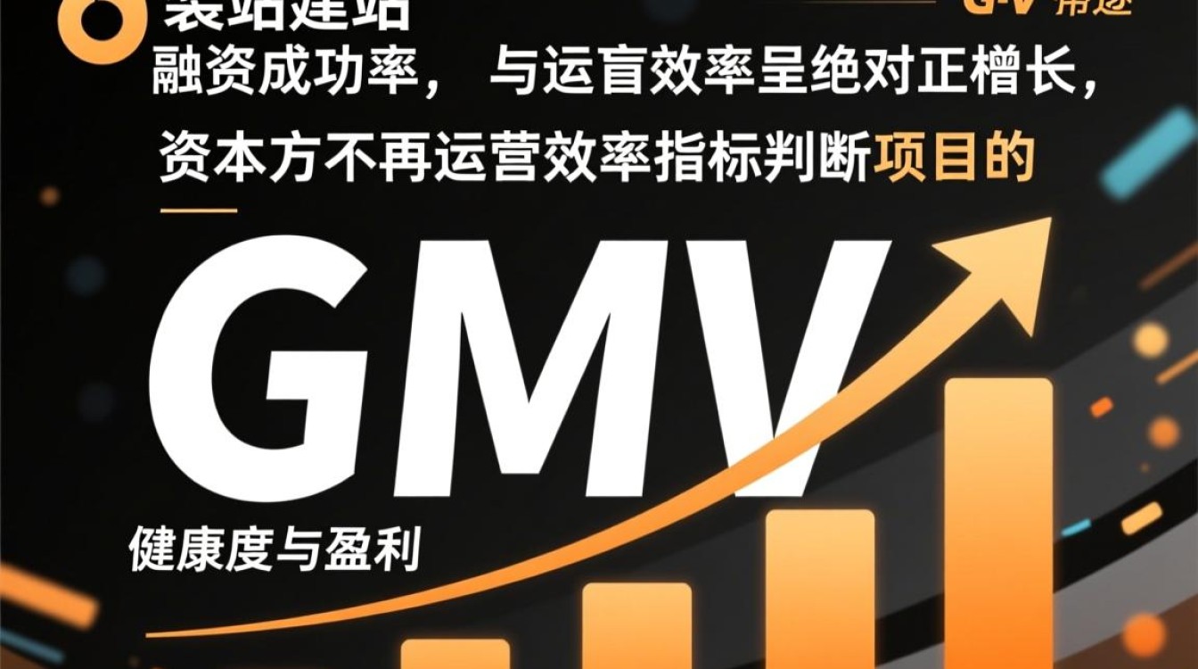 独立站自建站怎么融资