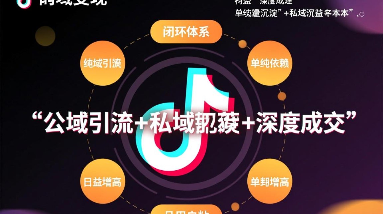 抖音私域变现怎么做最赚钱