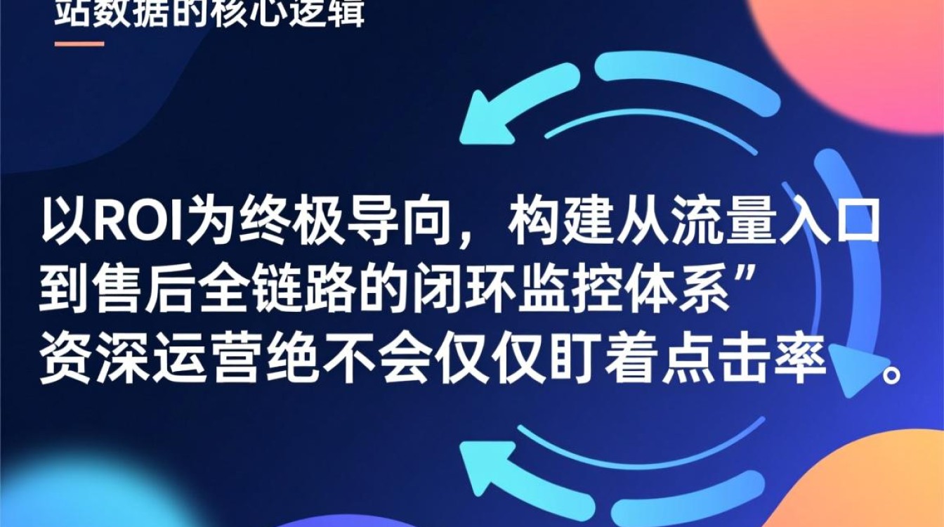 独立站测数据怎么测?独立站数据分析用什么工具好 独立站数据分析用什么工具好